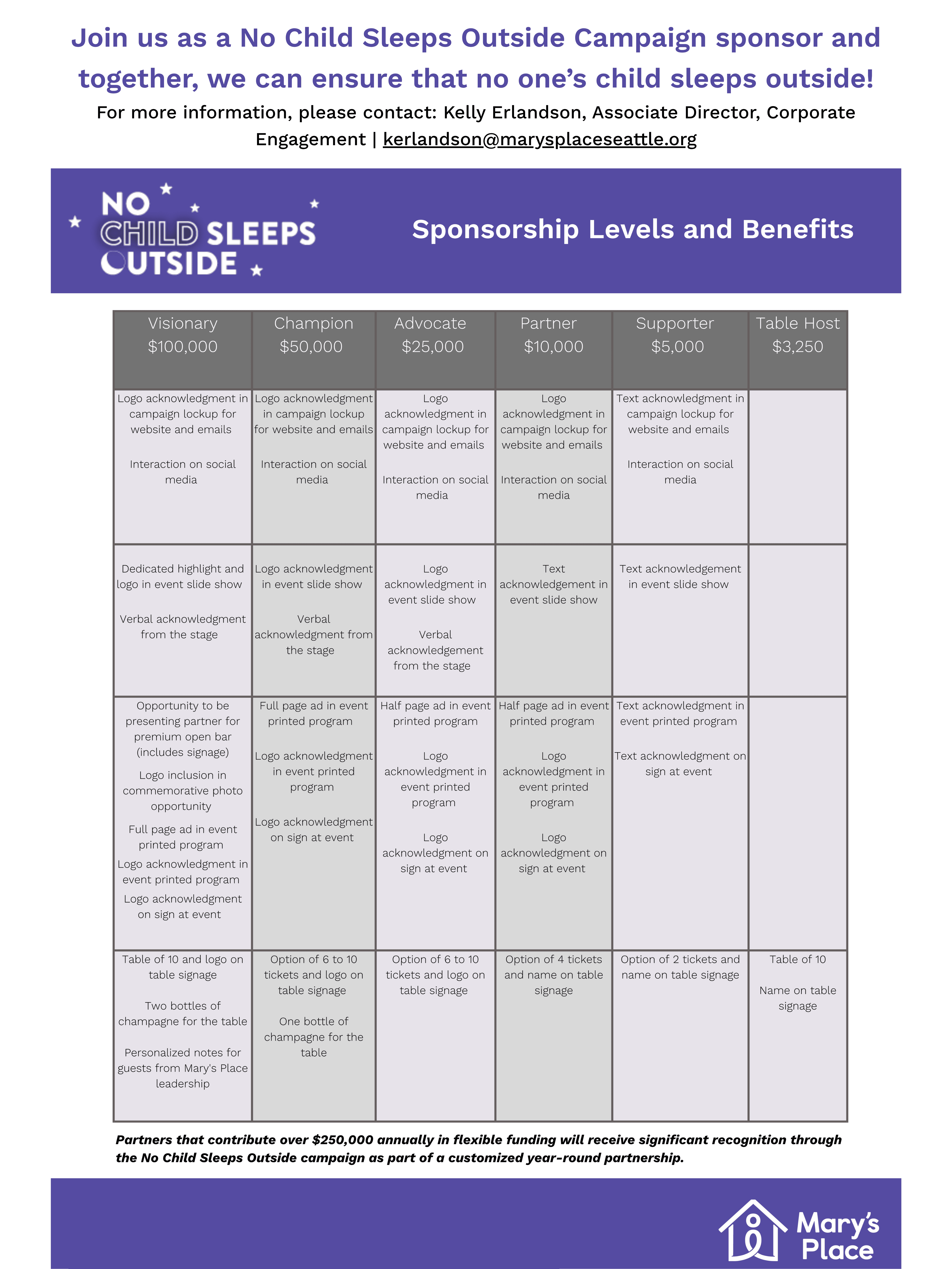 ONP Sponsorship Levels and Benefits